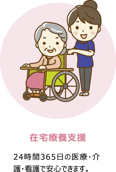 在宅療養支援