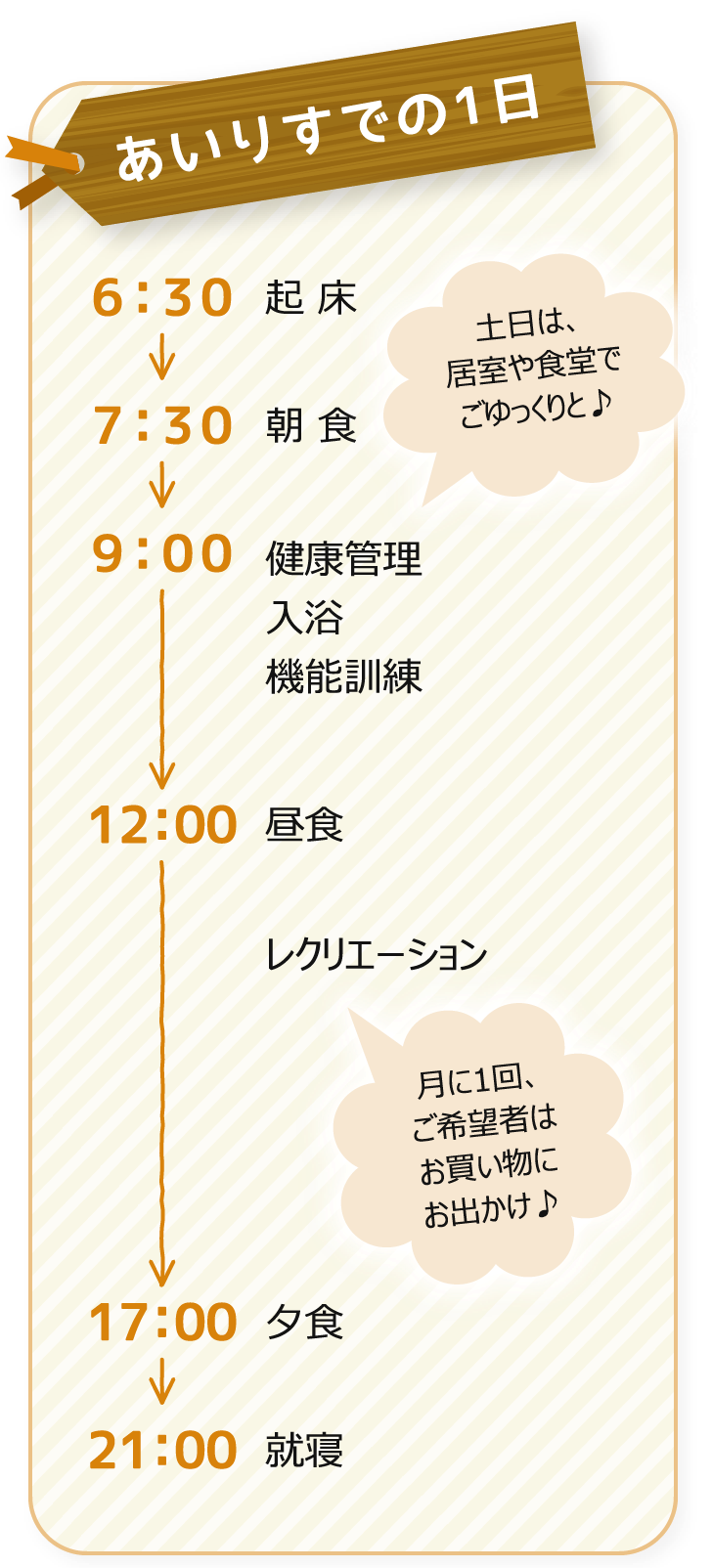 住宅型有料老人ホームあいりすでの1日